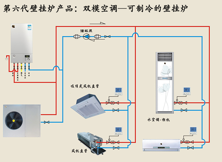 雙模空調（空氣能熱水器壁掛爐）成北方采暖制冷市場福音