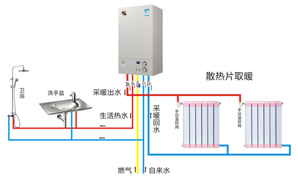 新住宅供暖方案