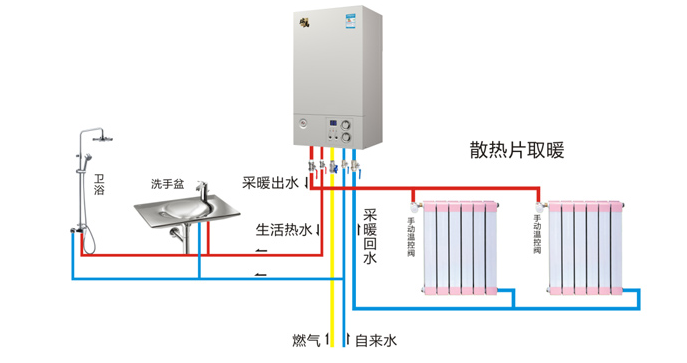 瑞馬燃?xì)獗趻鞝t 散熱片