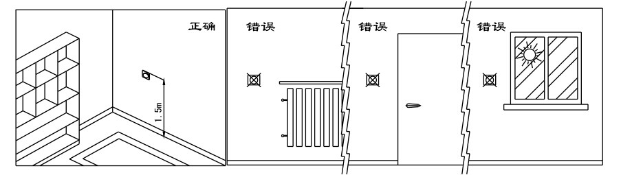 瑞馬燃氣壁掛爐，壁掛爐安裝