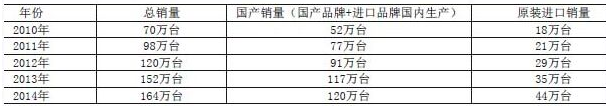 2014壁掛爐產(chǎn)品市場(chǎng)產(chǎn)銷(xiāo)量統(tǒng)計(jì)結(jié)果公告