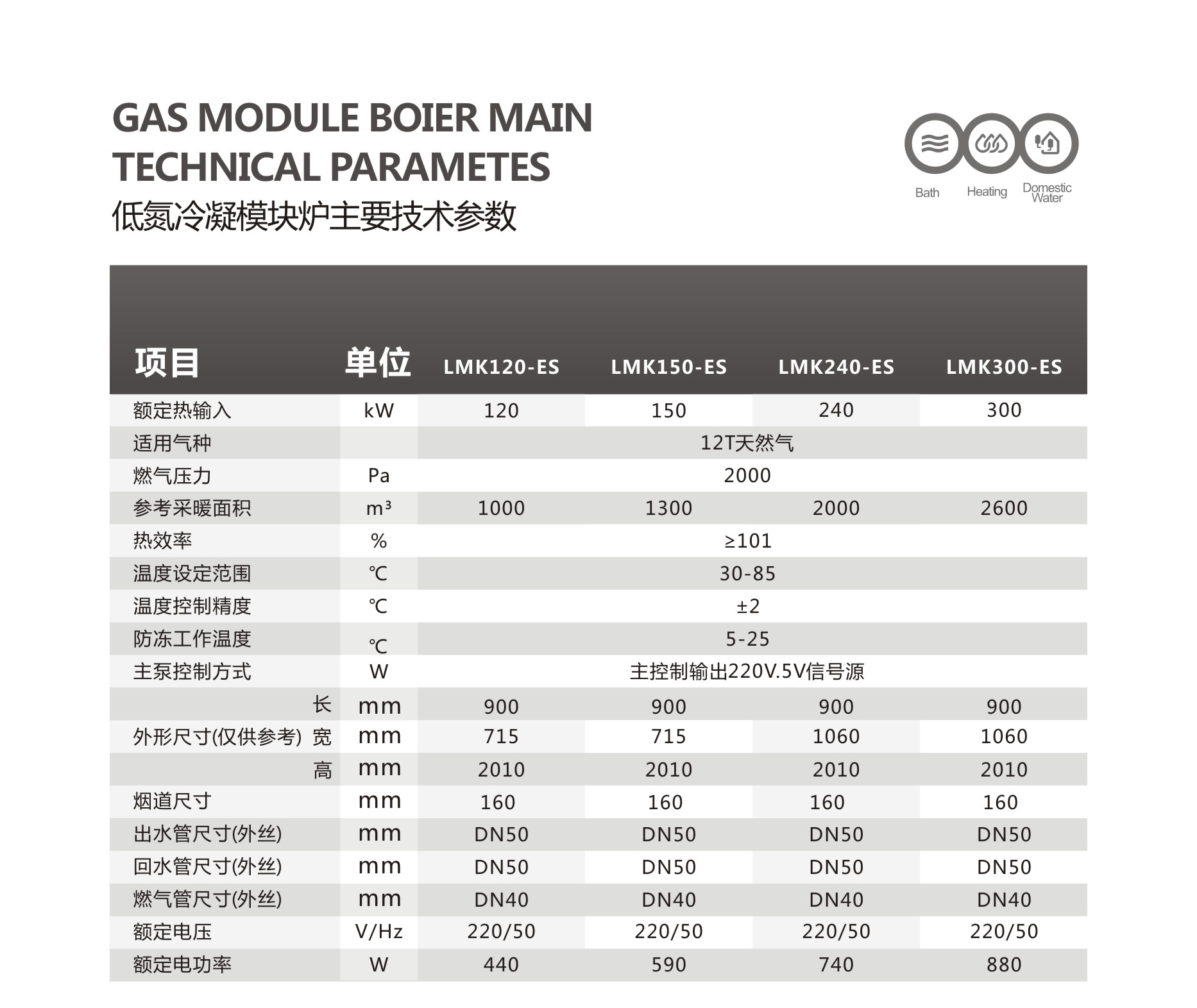 瑞馬煙氣冷凝低氮模塊爐